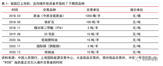 能源革命与人民币国际化