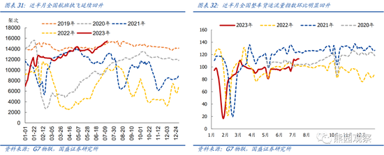 国盛宏观:地产仍下行,放松在路上