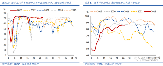 国盛宏观:地产仍下行,放松在路上