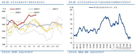 国盛宏观:地产仍下行,放松在路上