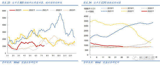 国盛宏观:地产仍下行,放松在路上