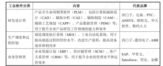 干主业哪有减持香?能撤的都撤了,没撤的正蠢蠢欲动!能科科技:大股东套现4亿,工业软件国产替代浪潮弃子