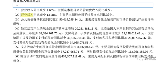 “艰难”好生意！公募基金经营底牌“曝光”
