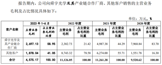 净利润5092万，贝隆精密IPO注册生效！