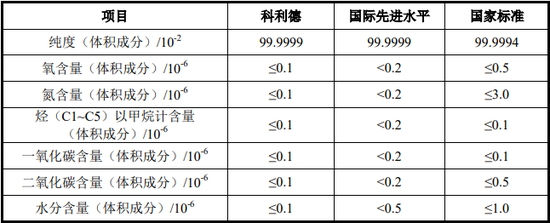“国产替代”,又一家IPO!