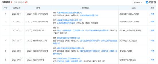 股权冻结前夕，正威实控人“抽身”