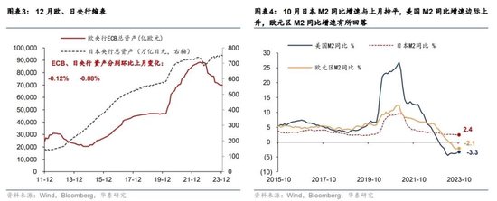 美联储转鸽 欧央行偏鹰、美元弱利率降