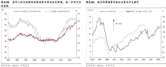 日本2024：日央行可能退出持续近10年的负利率政策，日元有望明显升值