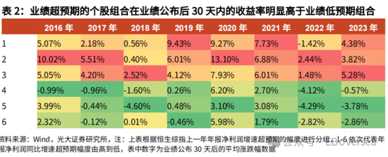 光大证券|业绩支撑港股回暖 看好市场4月表现
