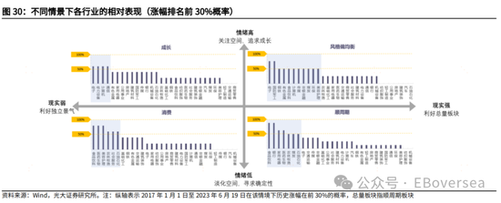光大证券|业绩支撑港股回暖 看好市场4月表现