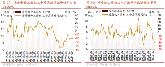 招商策略:市场调整怎么看,后续市场如何演绎? 第17张 招商策略:市场调整怎么看,后续市场如何演绎? 第17张