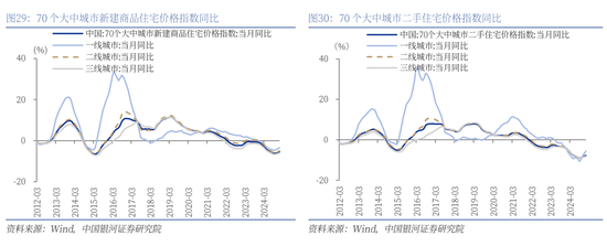 银河证券解读2025年政府工作报告:投资者信心将进一步增强,A股市场有望呈现出震荡上行的特征 第22张 银河证券解读2025年政府工作报告:投资者信心将进一步增强,A股市场有望呈现出震荡上行的特征 第22张