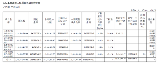 来源:妙可蓝多2024年报