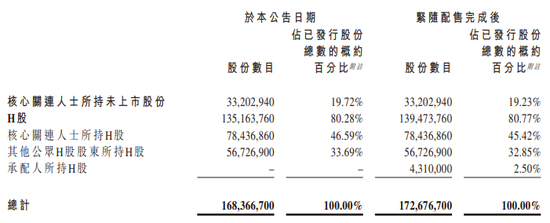 老铺黄金,香港上市不到一年涨16倍,拟配股融资逾27亿,远超IPO募资