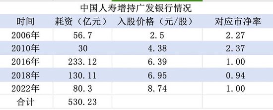 (界面新闻记者根据公开信息整理)