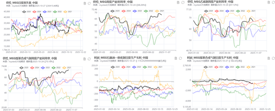 PX-PTA-MEG:“反内卷”之风再起,预期改善