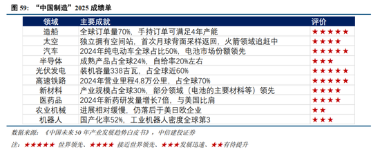 中信建投2026年A股投资策略展望:慢牛新征程