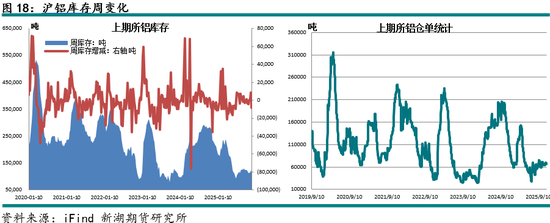 新湖有色（铝）12月报：铝价高位波动，氧化铝重心下移