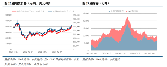 中信建投:铜的结构性牛市启航,紧俏供应驱动铝的坦途