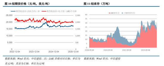 中信建投:铜的结构性牛市启航,紧俏供应驱动铝的坦途