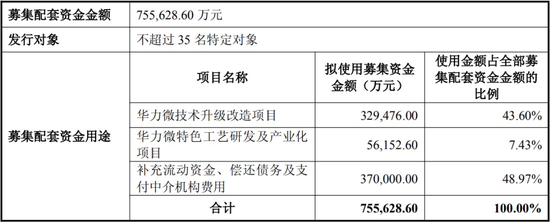 芯片巨头,大消息