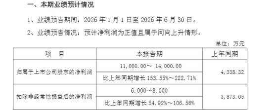利好！多只A股，集体公告！最高增超850%！