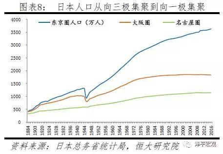 3 中国人口大迁移：从城市化到大都市圈化