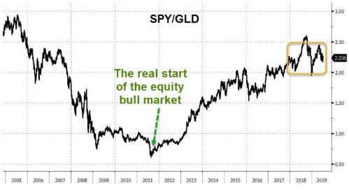 (来源:Zerohedge)