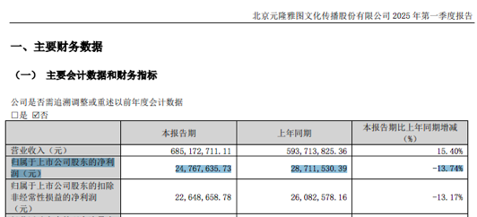 元隆雅图(002878),向公安机关报案 第4张 元隆雅图(002878),向公安机关报案 第4张