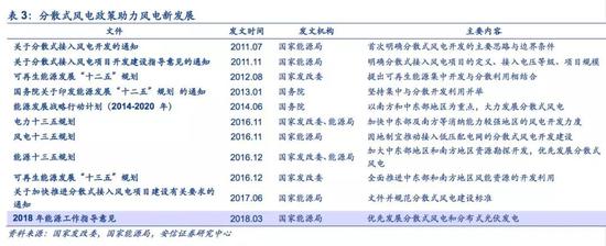安信策略:拥抱能源新格局 清洁能源立潮头_新