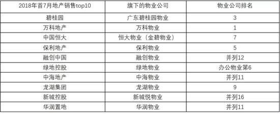 躺着赚钱一去不返 地产行业迎来变革?
