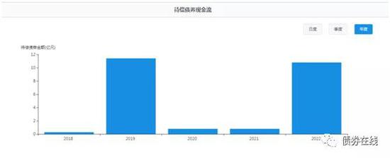 来源：国内首个大数据人工智能债券风险预警平台“it-SaiD它说”