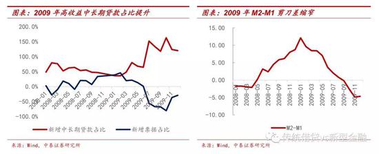 2009年的个股表现：