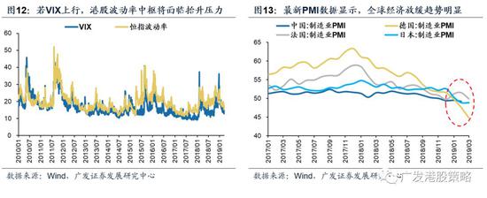 1.4 策略应对:紧抱“弱周期和早周期”,短期增配高股息板块
