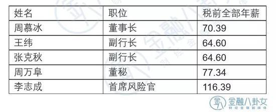 ▲ 数据来源:农业银行年报 单位:万元