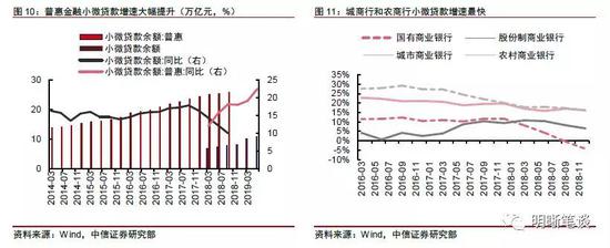 缓解小微企业融资贵:进一步降成本