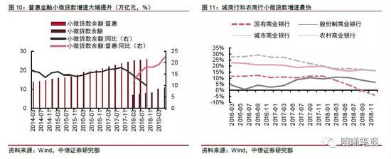 缓解小微企业融资贵：进一步降成本