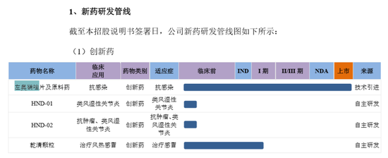 来源于公司招股书