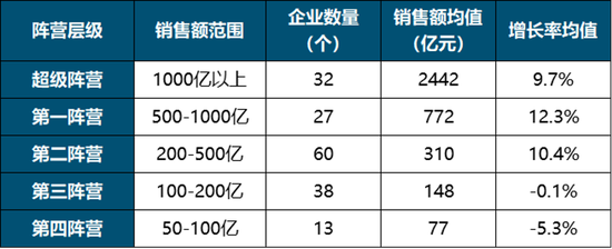 数据来源:中指研究院