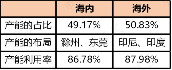 开润股份财报快评:2020年业绩大跌 长周期复合增速仍不俗
