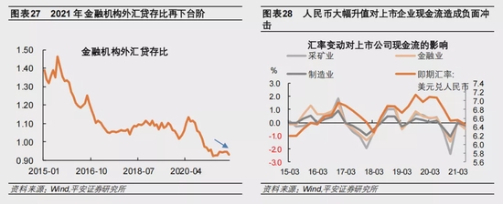 2022年人民币汇率展望:强势基础不会快速消退