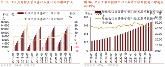 招商策略:重视“需求从稳增长来,利润到上游去”的核心行业和个股选择逻辑