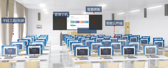 Lenovo Smarter Classroom, image source Lenovo official website