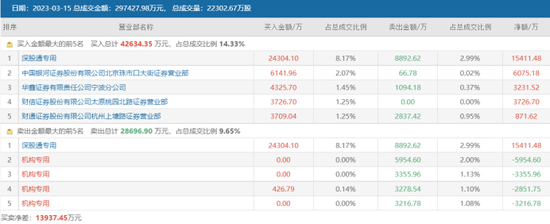 北向资金出手!“人气牛”周内涨40%,一带一路获重点加仓,四条主线值得关注