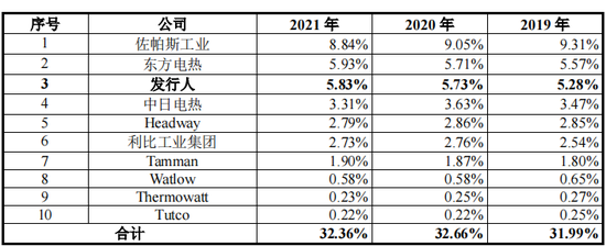 热威电热商誉加身，大额分红超净利润六成，毛利率波动下滑