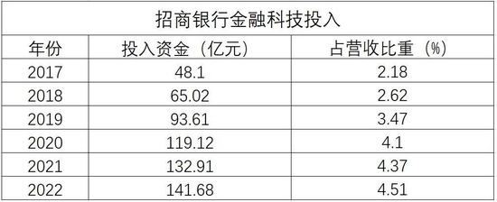 招商银行中层人事调整汇总