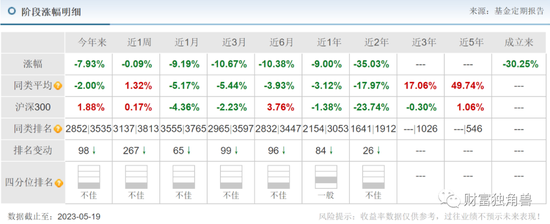招商基金苏燕青“一拖十四”半数亏损，新发基金还敢买吗？