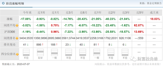 景顺长城“顶流”刘彦春死守“喝酒吃药”，旗下4成基金亏损，最多回撤45%