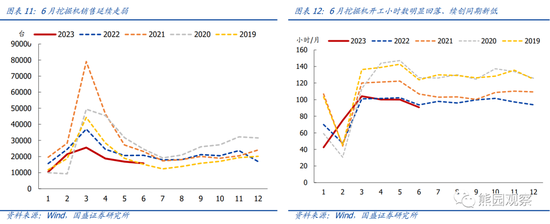 国盛宏观:地产仍下行,放松在路上