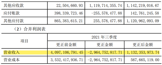又一起总额法改净额法,调减营收近33亿,华仁药业收警示函